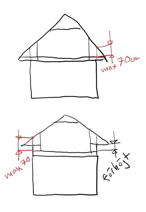 Handritade skisser av två hussektioner, översta med förhöjt väggliv på 70cm och den undre på 20cm.