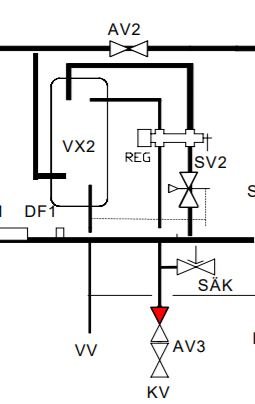 Schematisk ritning av FV-aggregat med REG-ventil och plattvärmeväxlare för fjärrvärme.