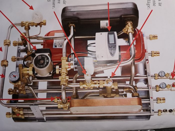 Komplex uppsättning av rör och mätinstrument för värmeinstallation, med etiketter som pekar på olika komponenter.