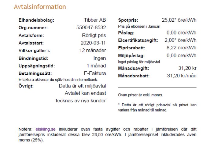 Skärmbild av ett elavtal med Tibber AB visande detaljer som org.nummer, avtalsform, priser och villkor.