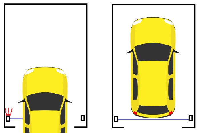 Illustration av en gul bil i ett garage med en tänkt parkeringshjälp bestående av en sensor och en lampa.