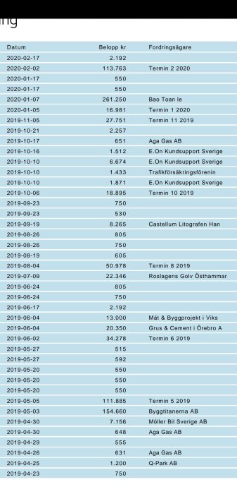 Skärmdump av en lista med datum, belopp i kronor och fordringsägarnas namn från ett ekonomisystem.