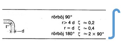 Schematisk illustration av böjningar på avgasrör med olika radiers inverkan på tryckfallet.