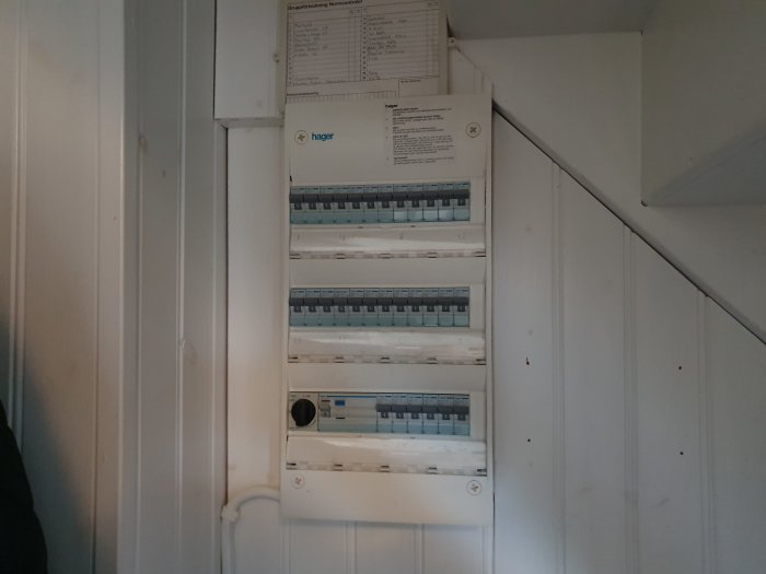 Säkringsskåp med flera radade automatsäkringar och en jordfelsbrytare i ett bostadshus.