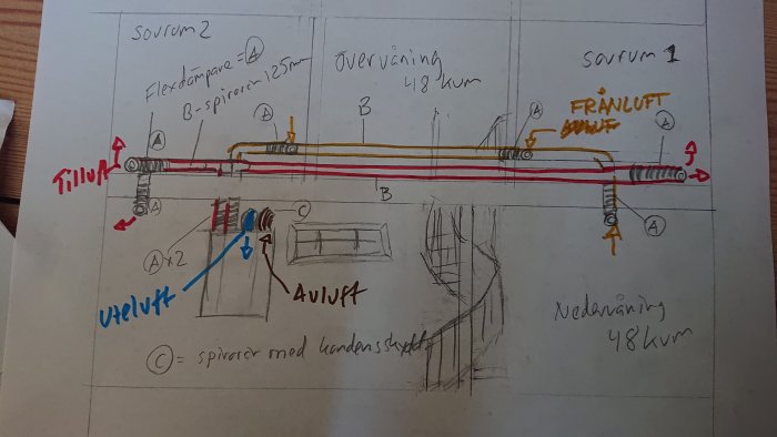 Handritad skiss av rördragning för ventilation genom två sovrum med märkningar och riktningar.