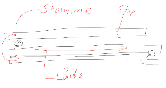 Ritad skiss av DIY lådsystem med anvisningar för montering av lister och ottomanrullar på låda och stomme.