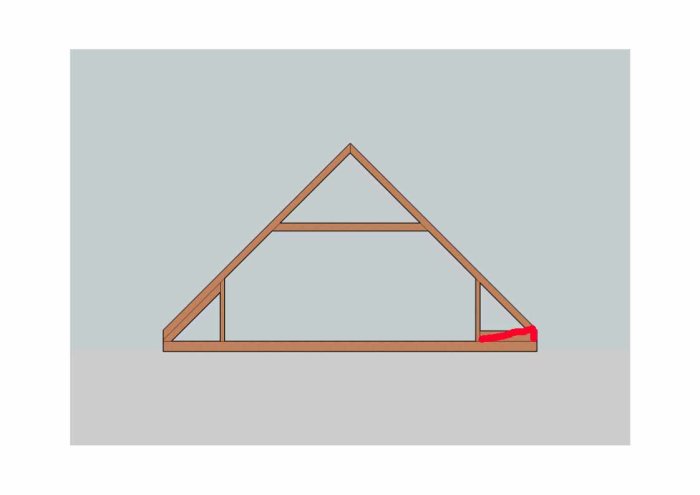 Schematisk illustration av en takstol i trä med markerad del i rött vid basen.