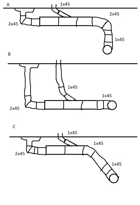 Schematiska illustrationer av tre rördragningsalternativ A, B, C med vinklar och kopplingar.