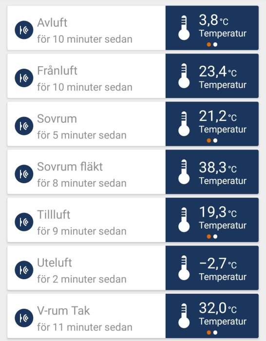 Skärmklipp visar temperaturavläsningar från olika rum och ventilationsflöden i ett HVAC-system.