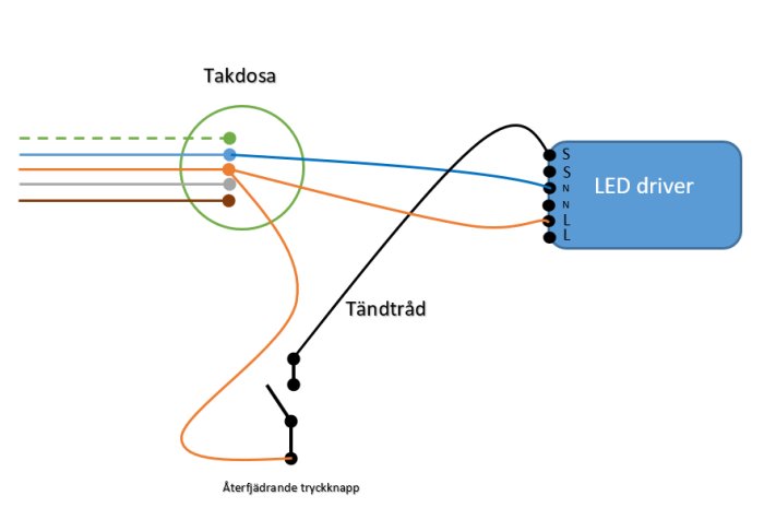 Elektrisk kopplingsskiss för hemmabiorummets dimbara belysning med LED-driver och återfjädrande tryckknapp.