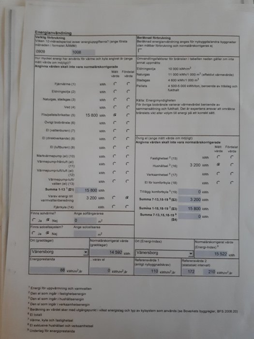 Energideklaration med värden för energianvändning i ett hus, inklusive uppvärmning och varmvatten, med noteringar och beräkningar.