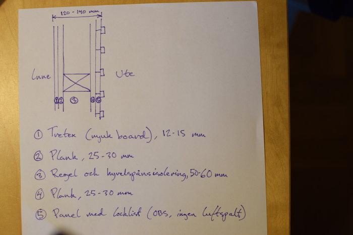 Handritad skiss som visar en tvärsnittsstruktur av en yttervägg med isoleringsmaterial och olika lager.