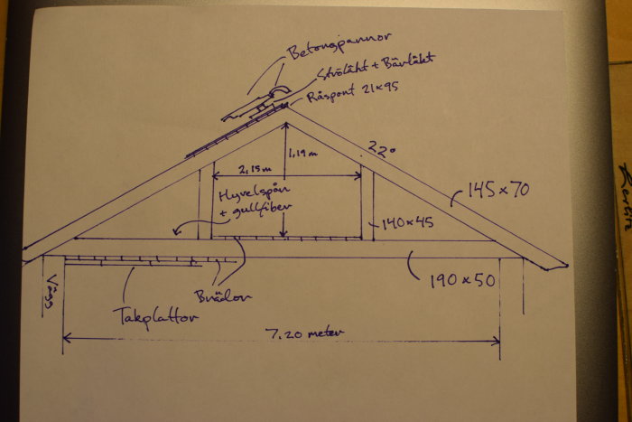 Handritad skiss av en takkonstruktion som visar mått och material för renoveringsplanering.
