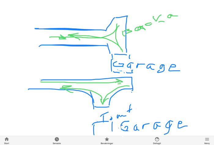 Handritad skiss av två vändplanstyper nära garage, med markeringar för möjliga svängvägar.