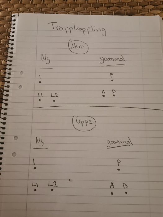 Handskriven schematisk ritning av trappkoppling med märkningen "Nere" och "Uppe" samt "Ny" och "Gammal".