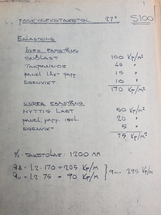 Handskrivna anteckningar om belastningsberäkningar för takstolar med olika materialvikter och snölast.