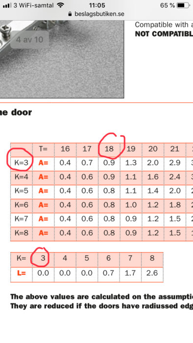 Tabell som visar mått för monteringsplattor med markerade värden K=3 och T=18 som ger A=0,9.