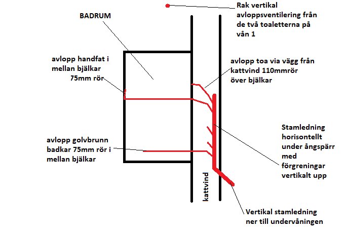 Avloppsgroda/lägga avlopp i träbjälklag 2vån | Byggahus.se
