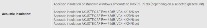 Tabell med akustisk isolering för standardfönster visande olika Rw-värden och glasenhetskonfigurationer.