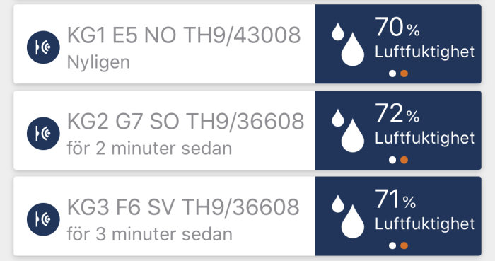 Skärmdump på hemautomationssystem som visar luftfuktighet på tre olika mätpunkter med värden 70%, 72% och 71%.