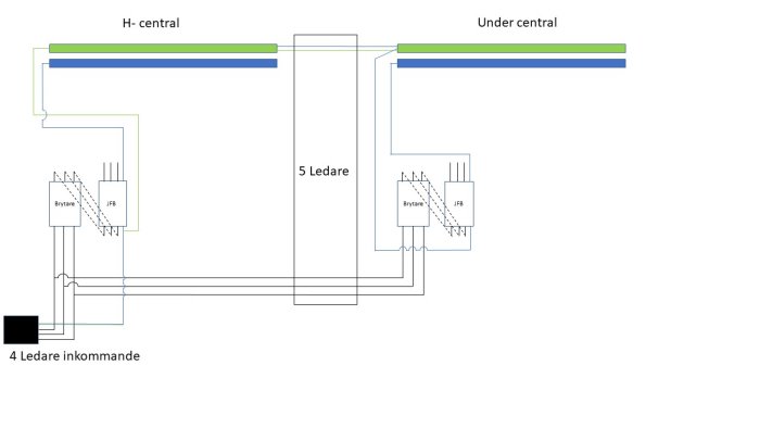 El-schema som visar koppling mellan huvudcentral och undercentral med jordfelsbrytare i ett garage.