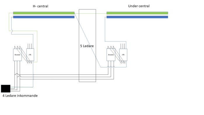 Schematisk ritning av eldragningar med etiketter för "H-central", "Under central" och brytare.