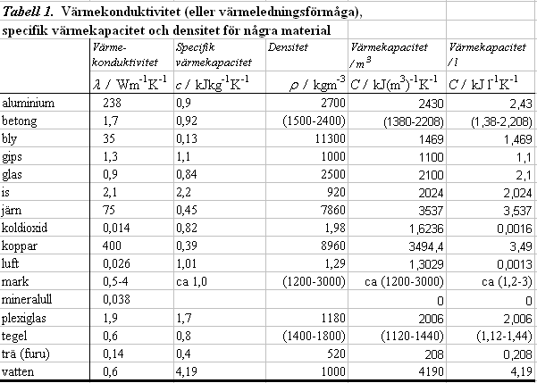 spec-varmkap.gif