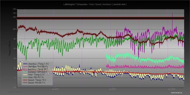 Luftfuktighet_1ar.jpg