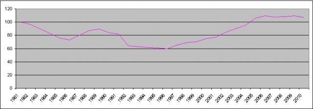 huspriser-inflationsjusterade.jpg