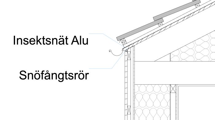 Principskiss av vägg- och takmöte med lättregelstomme och ventilerad stående panel.