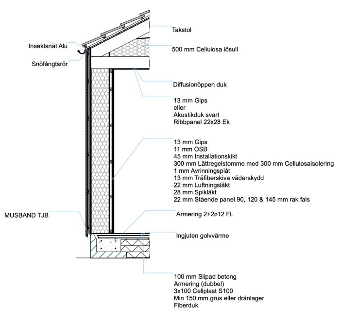 Principskiss som visar mötet mellan vägg och tak med labels för isolering, ventilation och konstruktionsdelar i en byggnad.