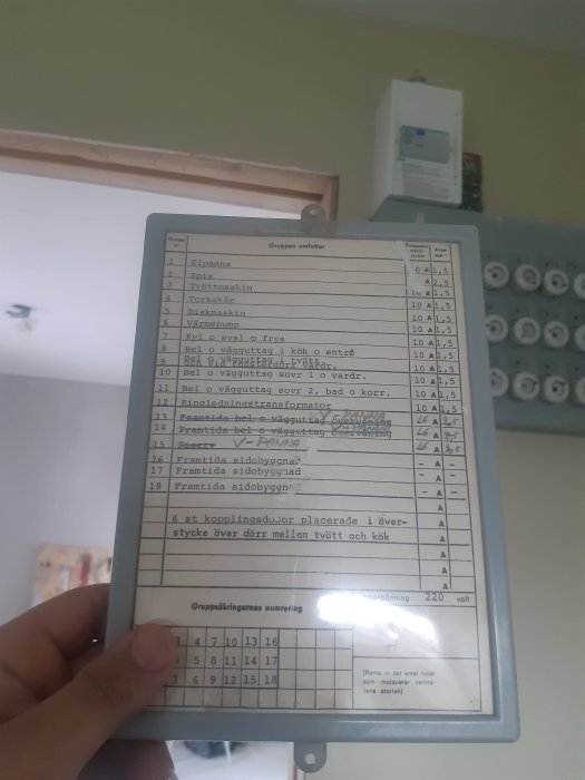 En hand som håller en plåtskylt med en tabell för ett proppskåp, inklusive etiketter för hushållsapparater och propparnas ampere.