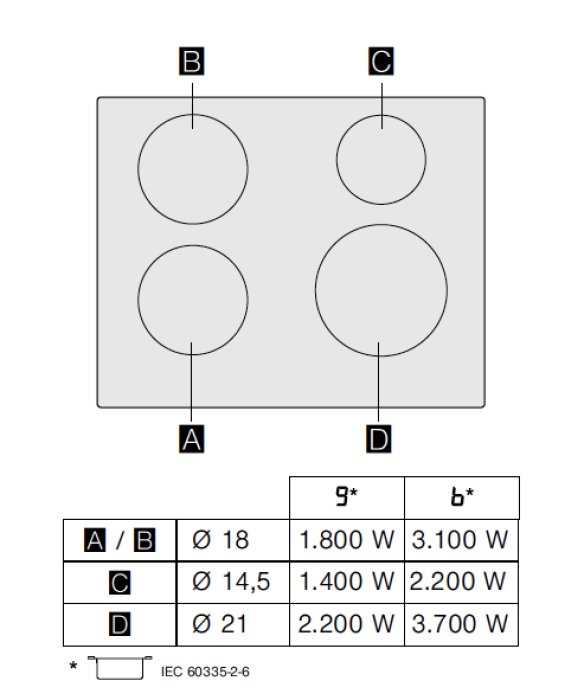 Diagram över en häll med fyra kokplattor och tekniska specifikationer för effektförbrukning i watt.