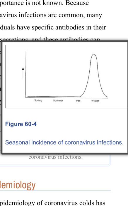 Diagram som visar säsongsmässig förekomst av coronavirusinfektioner med en topp under vintern.