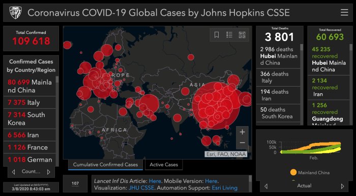 Skärmdump av Johns Hopkins CSSE-karta över Coronavirus COVID-19 globala fall med data och statistik.