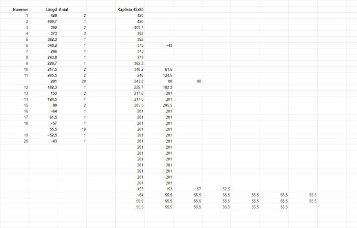 Tabell med numrerade kaplistor för reglar med dimensioner, antal och längder använda vid attefallsprojekt.