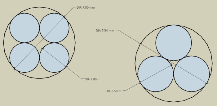 Diagram över två kabelknippen med diametermått, som visar fördel med tunnare kablar i trånga utrymmen.