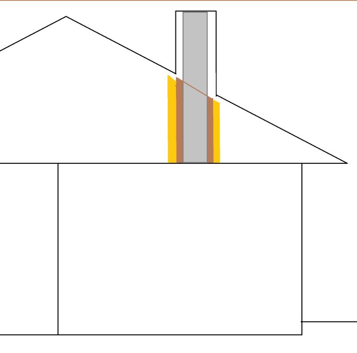 Schematisk illustration av eternitrör genom kallvind och skorsten i ett hus.