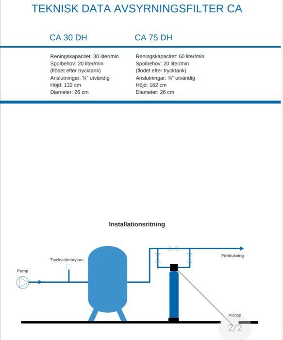 Schematisk illustration av teknisk data och installationsritning för avhärdningsfilter CA 30 DH och CA 75 DH.