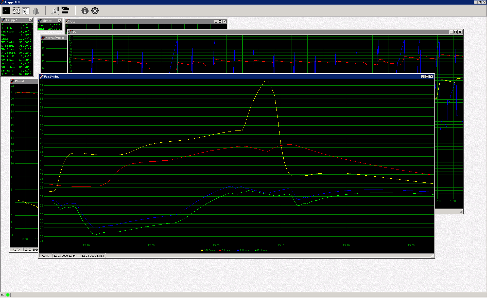 Skärmdump av LoggerSoft som visar grafer över temperaturförändringar i ett värmesystem.