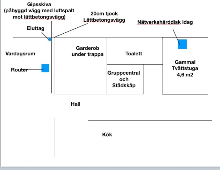 Schematisk planritning över husets våningsplan som visar placering av router och nätverkshårddisk.