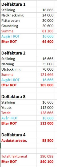 Tabell med en uppdelning av kostnader för olika byggfasers delfakturor inklusive momskalkyler och ROT-avdrag.