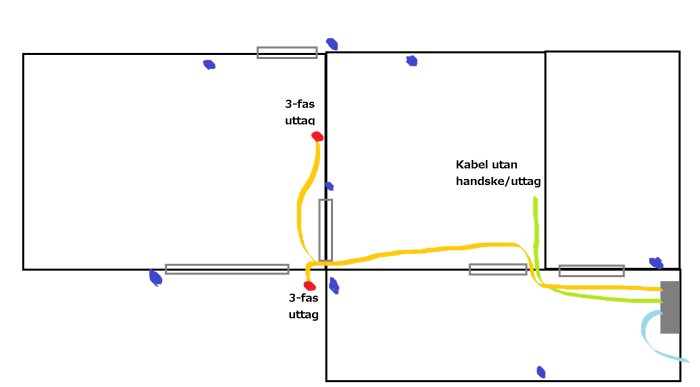 Skissvis ritning av elinstallation med 3-fasuttag och kabeldragning till proppskåp, markerade 230V uttag i blått.