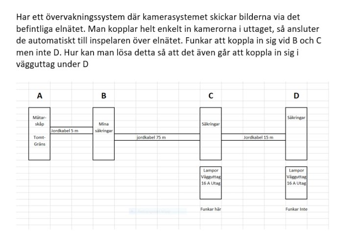 Schematisk illustration av övervakningssystem med kablage och komponenter som visar anslutningsproblem vid punkt D.