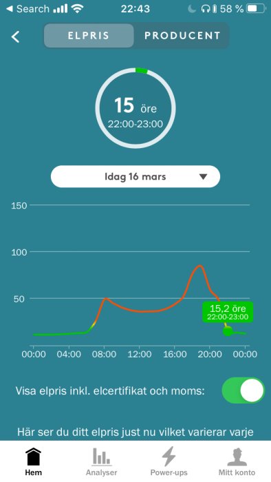 Skärmdump från Tibber-appen visar nuvarande elpris och en graf över elprisets variationer under dagen.