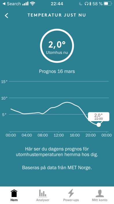 Skärmdump av appen Tibber som visar aktuell utomhustemperatur på 2,0 grader och temperaturprognos för 16 mars.