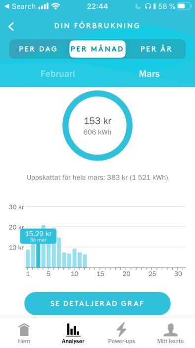 Skärmdump av energiförbrukningsapp som visar daglig kostnad och förbrukning i kWh samt en uppskattning för månaden.