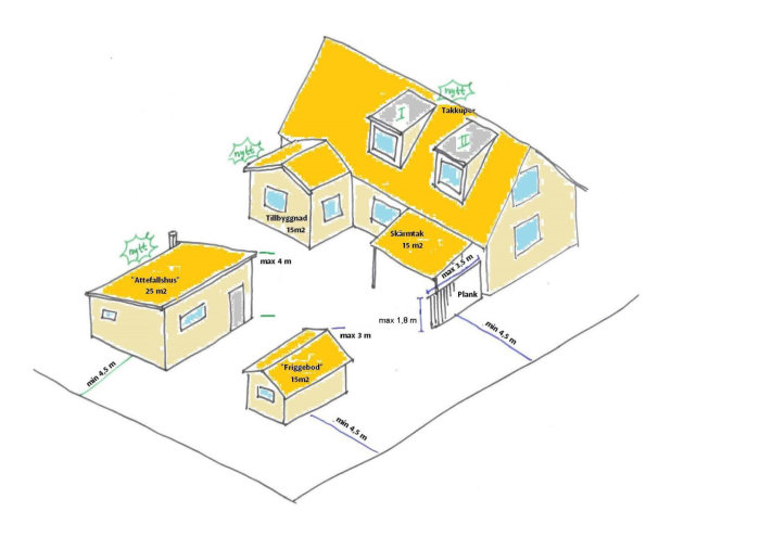 Illustration av husplan med olika byggnader och måttangivelser för byggprojekt.