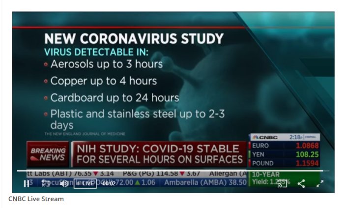 Skärmdump från CNBC som visar en studie om coronaviruset där viruset är detekterbart på olika ytor och material.