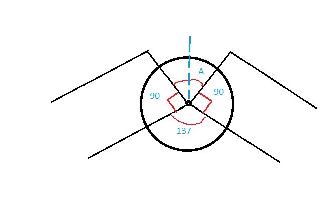 Illustration av enhetscirkel med vinklar som förklarar en 137 graders snitt i träarbeteprojekt.